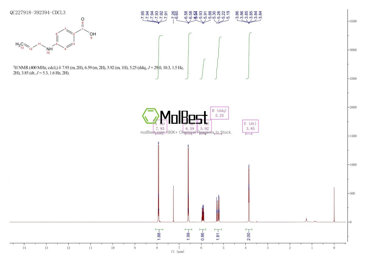 Phổ kiểm tra mẫu thực (NMR) của 53624-18-3