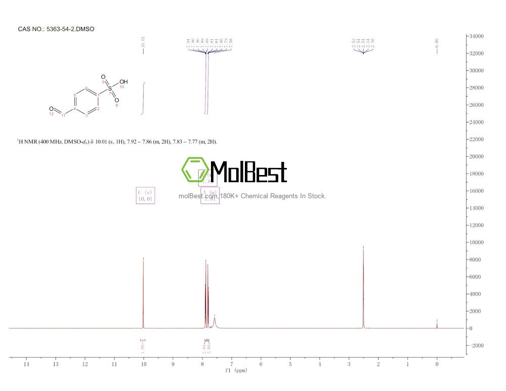 Phổ kiểm tra mẫu thực (NMR) của 5363-54-2