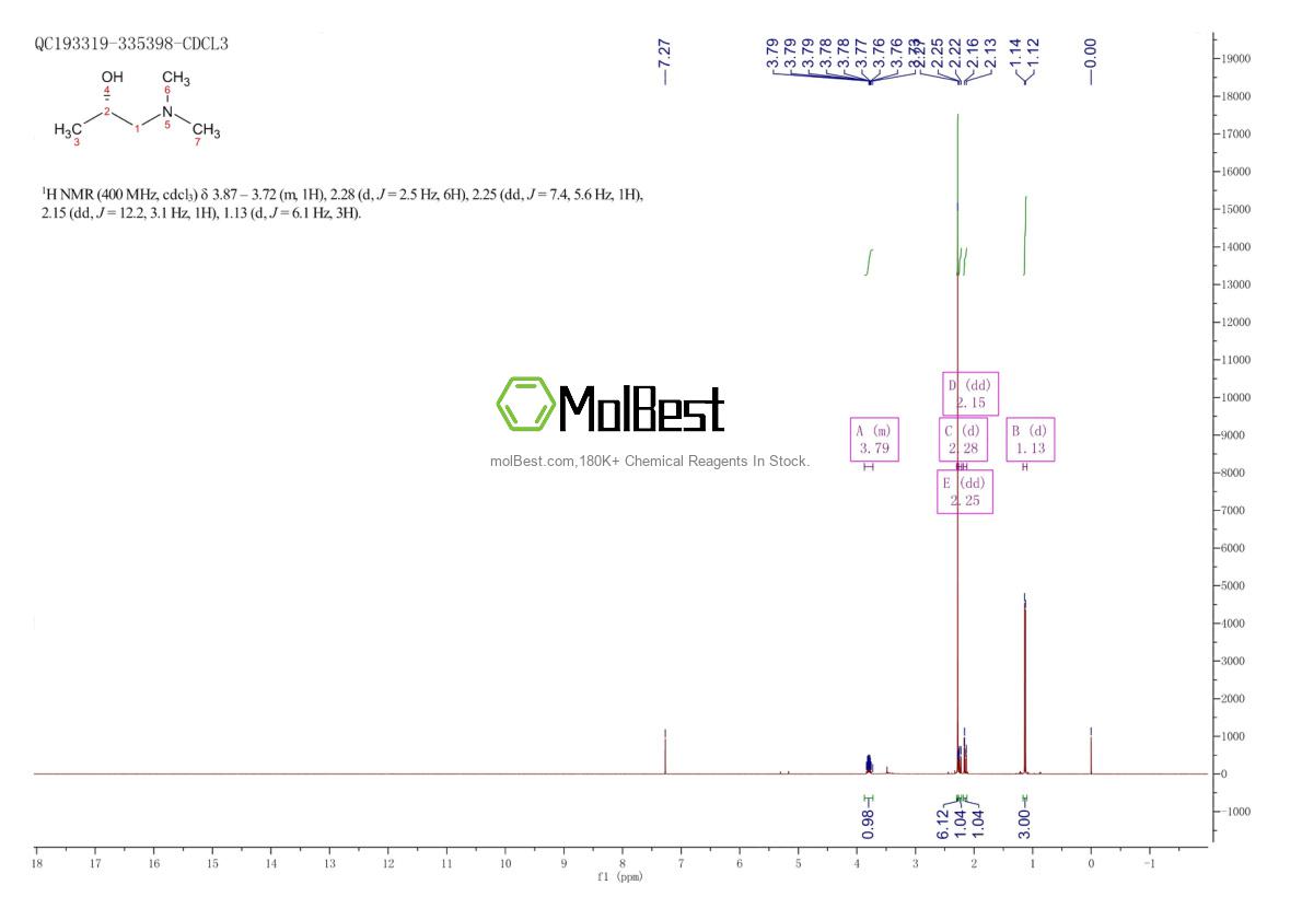 Physical sample testing spectrum (NMR) of 53636-17-2
