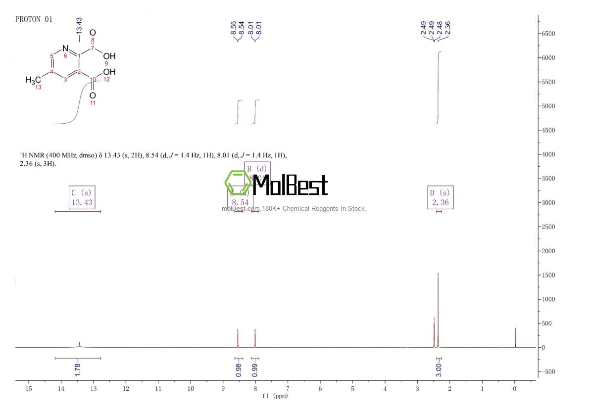 Phổ kiểm tra mẫu thực (NMR) của 53636-65-0
