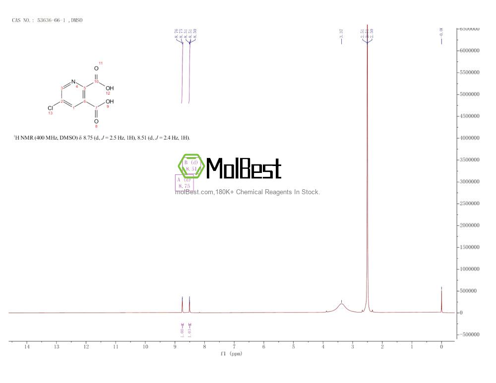 Phổ kiểm tra mẫu thực (NMR) của 53636-66-1