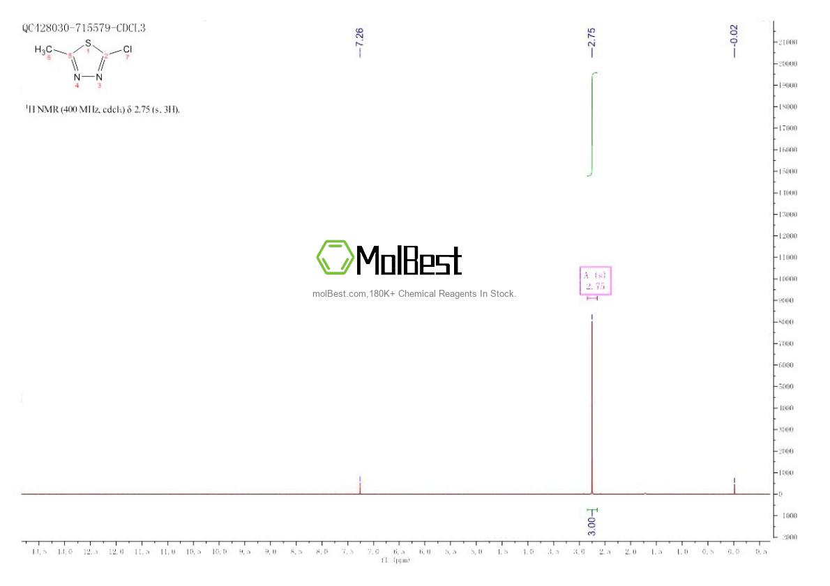 Phổ kiểm tra mẫu thực (NMR) của 53645-94-6
