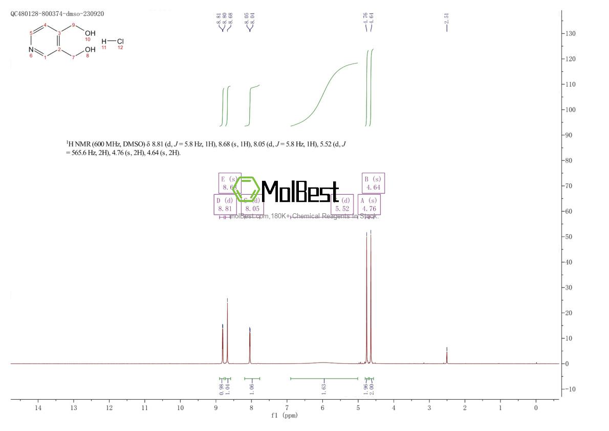 Physical sample testing spectrum (NMR) of 53654-42-5