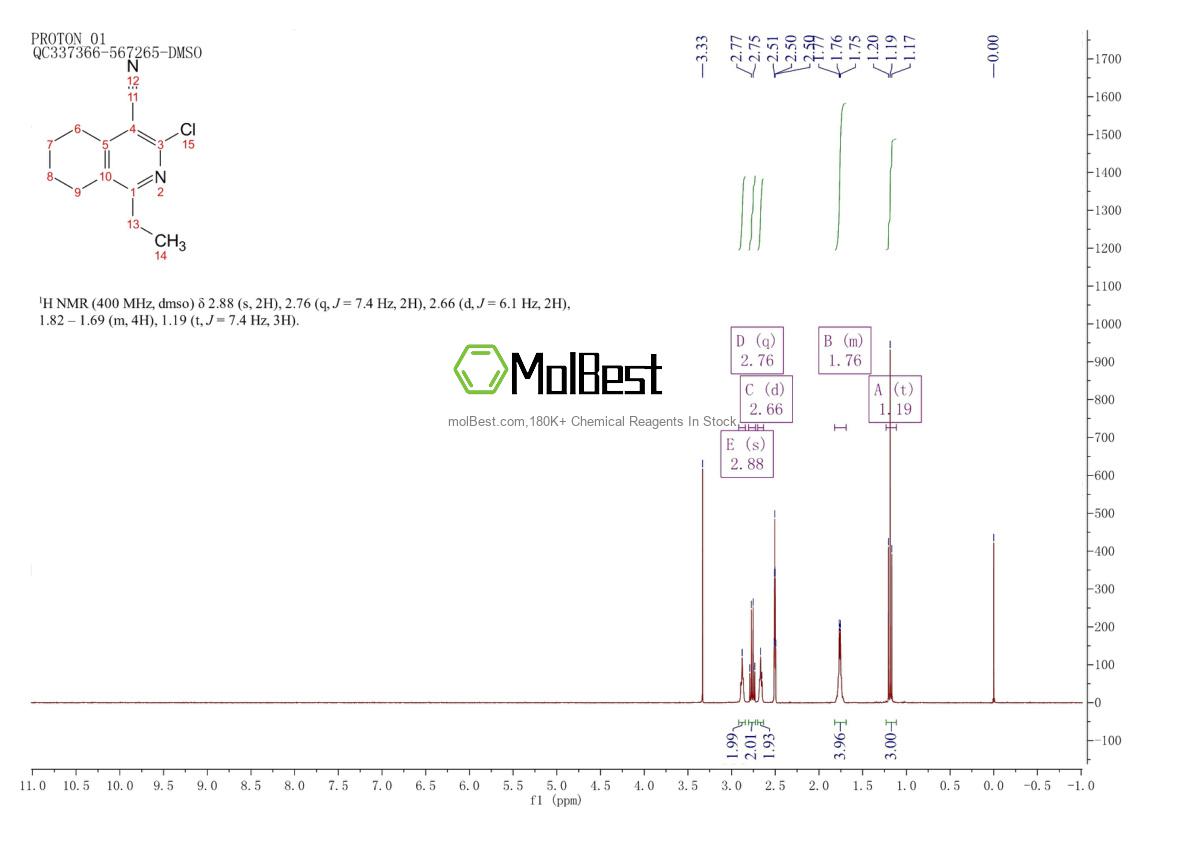 53661-34-0 fiziksel numune test spektrumu (NMR)