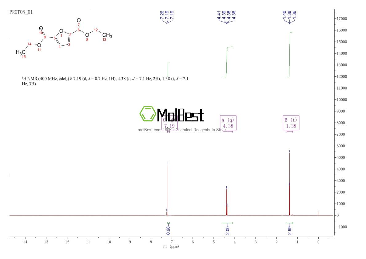 Physical sample testing spectrum (NMR) of 53662-83-2