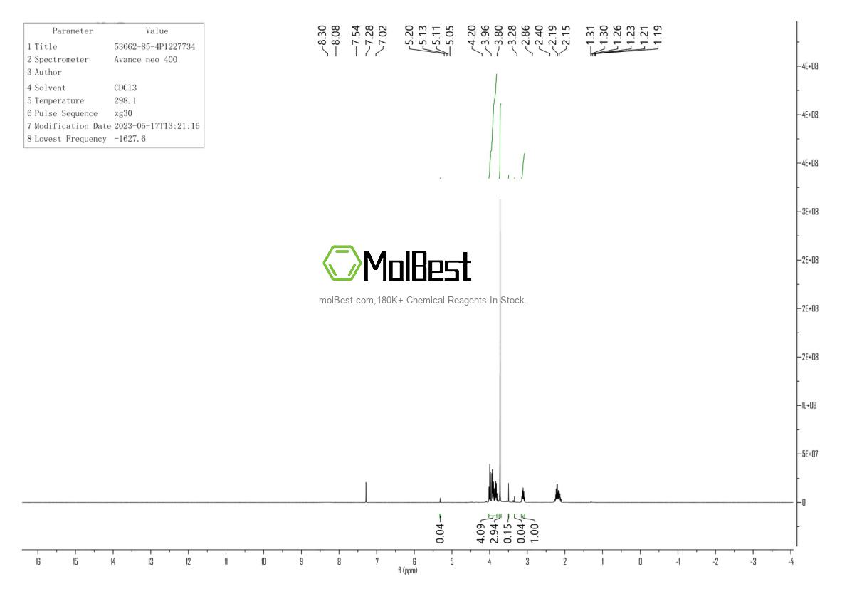 Physical sample testing spectrum (NMR) of 53662-85-4