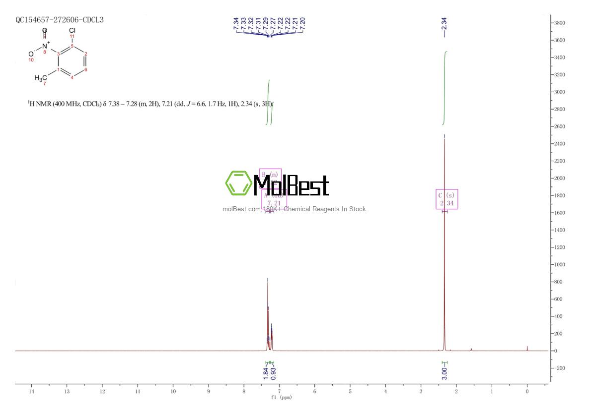 Physical sample testing spectrum (NMR) of 5367-26-0