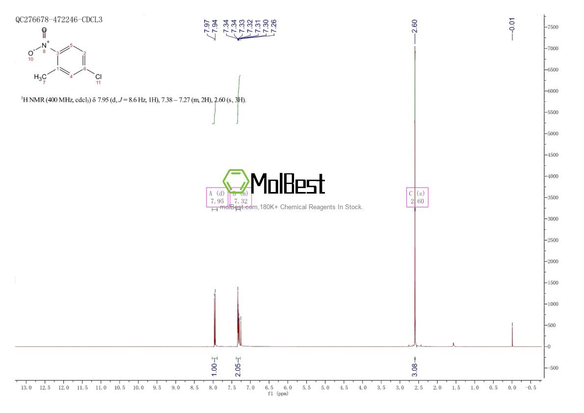 Physical sample testing spectrum (NMR) of 5367-28-2