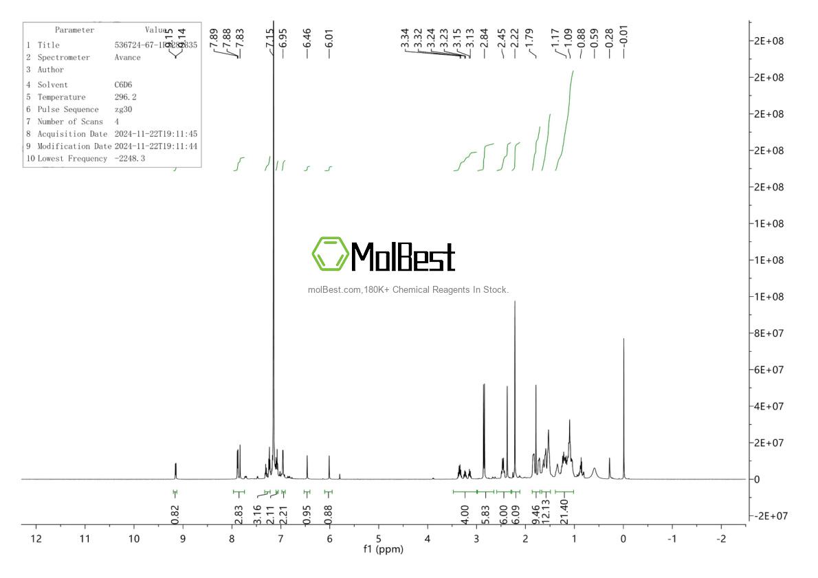 Physical sample testing spectrum (NMR) of 536724-67-1