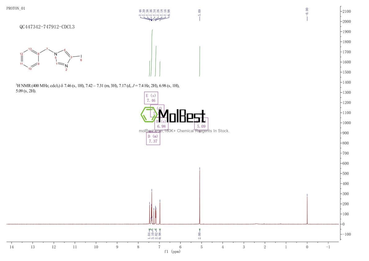 Phổ kiểm tra mẫu thực (NMR) của 536760-32-4