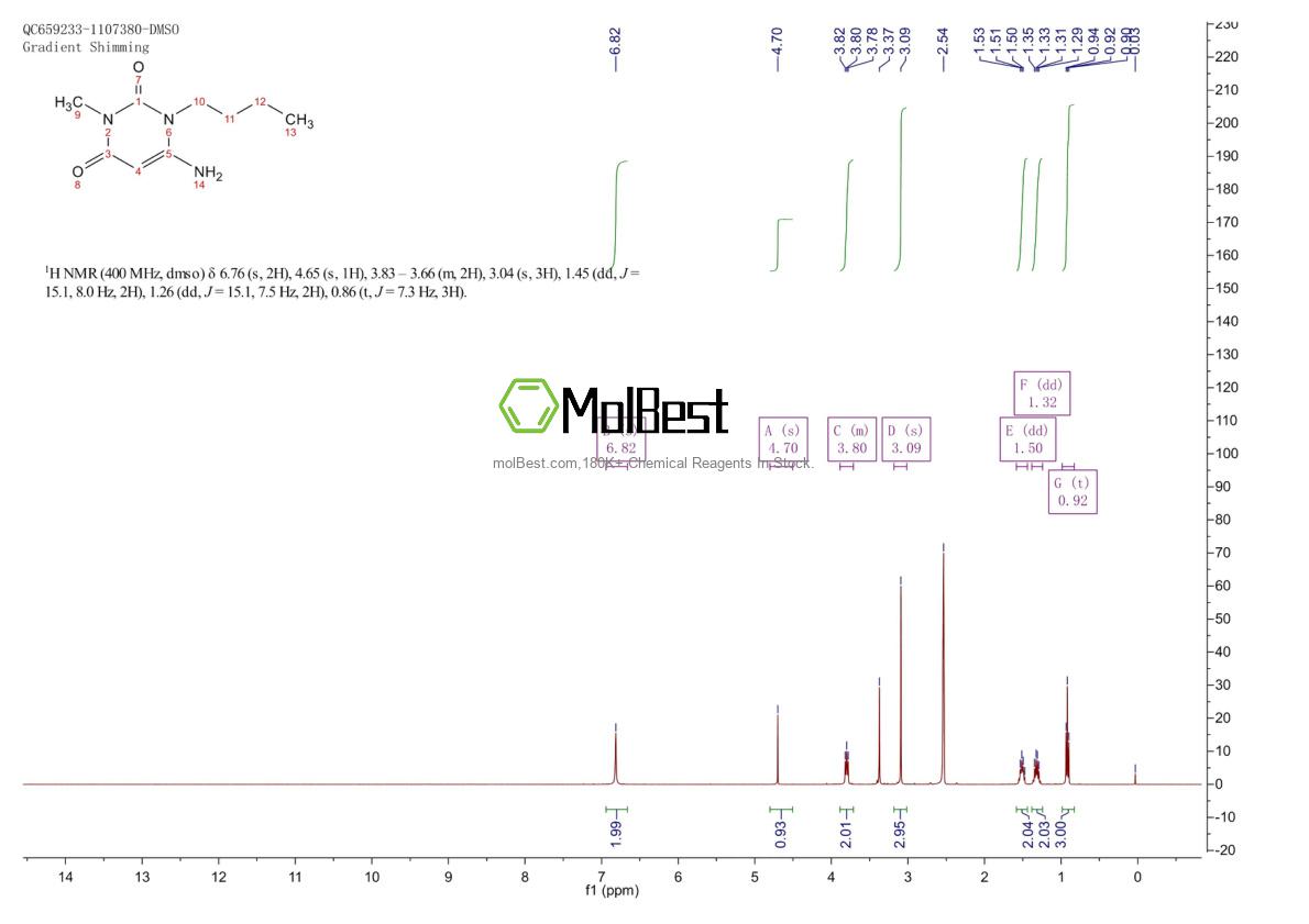 Physical sample testing spectrum (NMR) of 53681-50-8