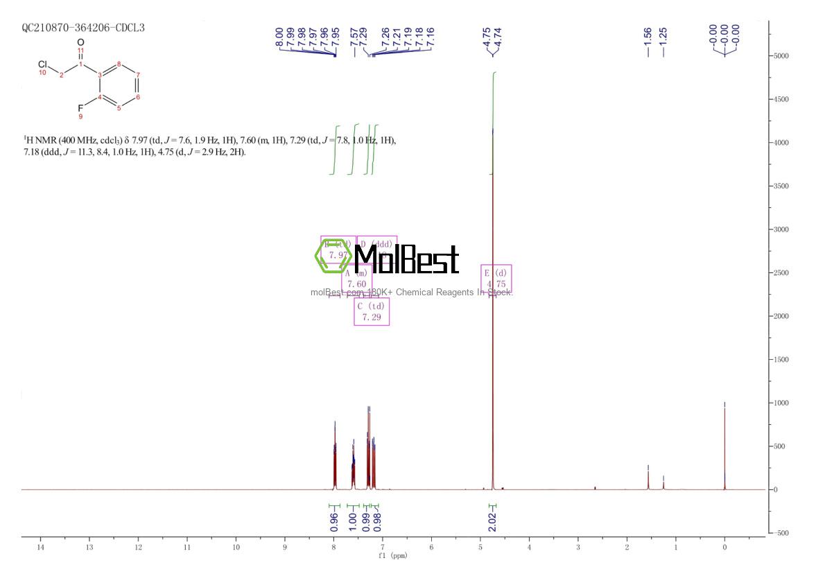 Physical sample testing spectrum (NMR) of 53688-17-8