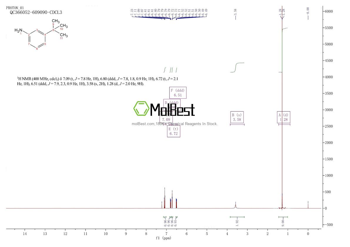 Physical sample testing spectrum (NMR) of 5369-19-7