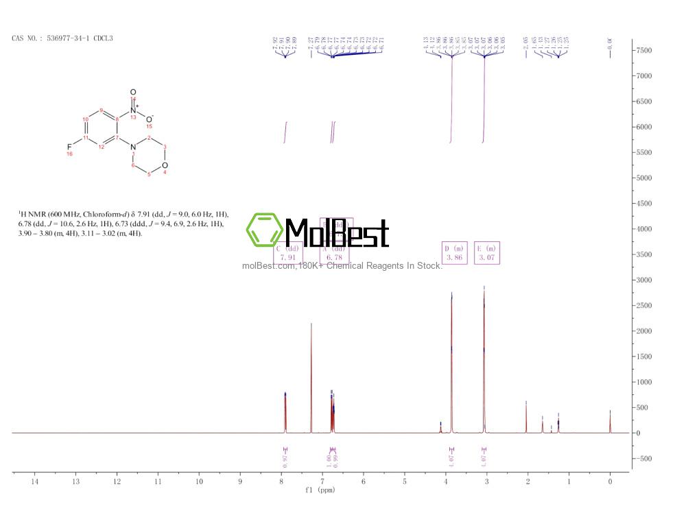 Physical sample testing spectrum (NMR) of 536977-34-1