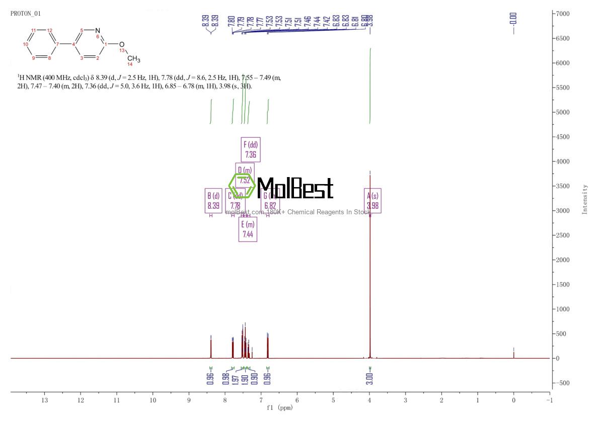 Physical sample testing spectrum (NMR) of 53698-47-8