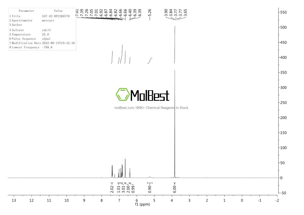 Physical sample testing spectrum (NMR) of 537-42-8