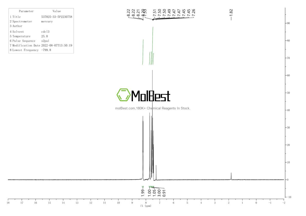 Physical sample testing spectrum (NMR) of 537025-33-5