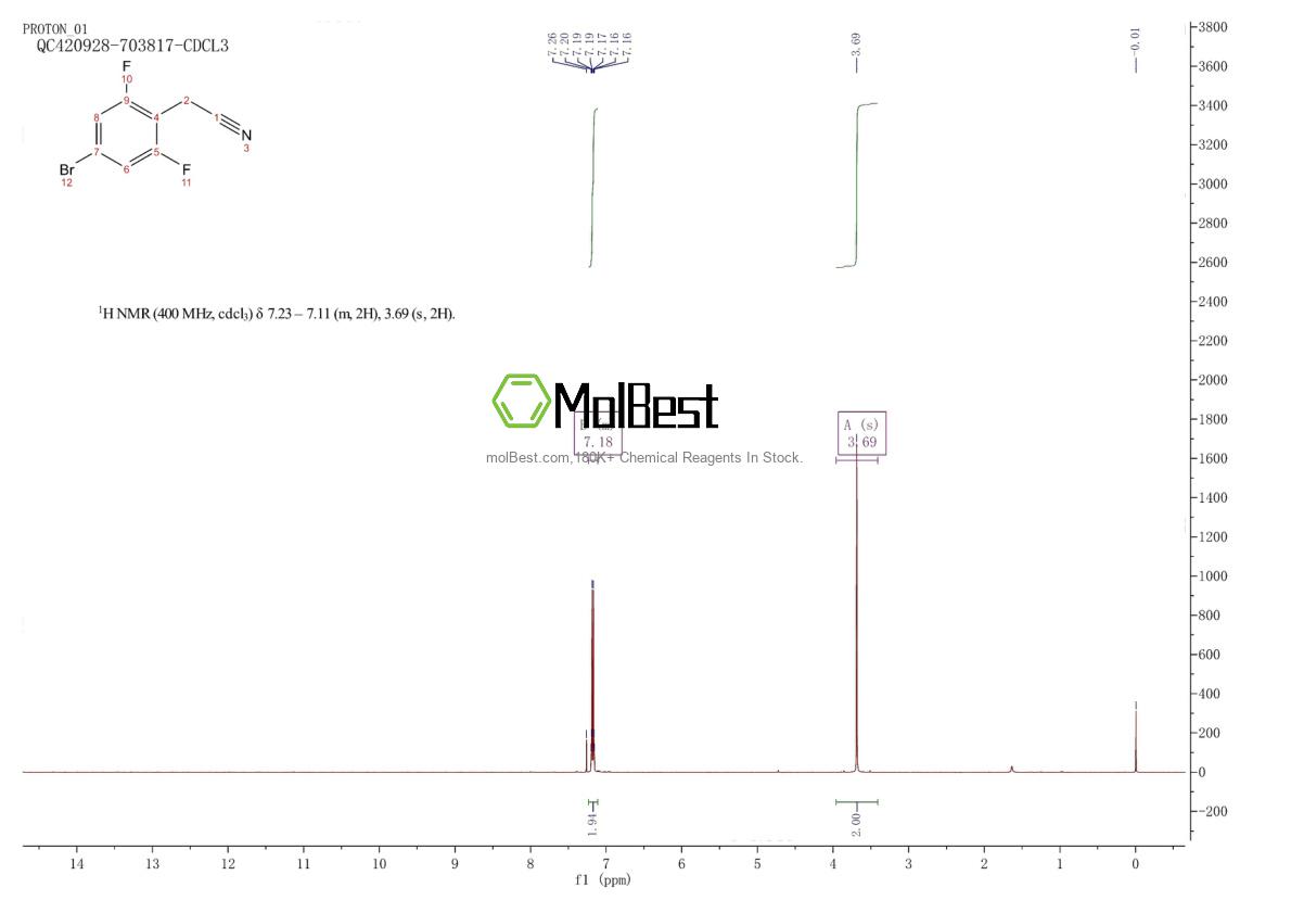 Physical sample testing spectrum (NMR) of 537033-52-6