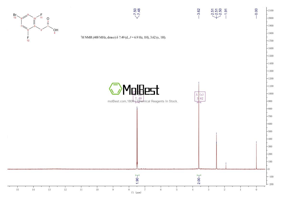 Physical sample testing spectrum (NMR) of 537033-54-8