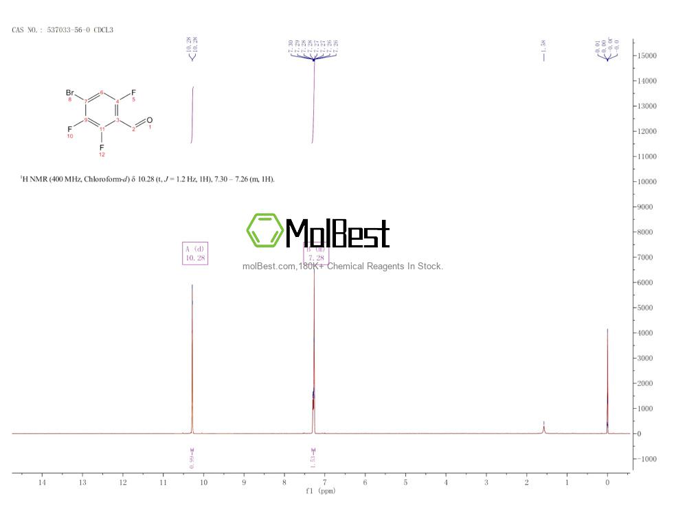Physical sample testing spectrum (NMR) of 537033-56-0