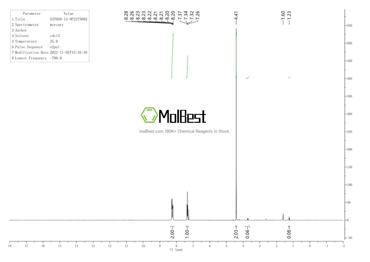 Physical sample testing spectrum (NMR) of 537050-14-9