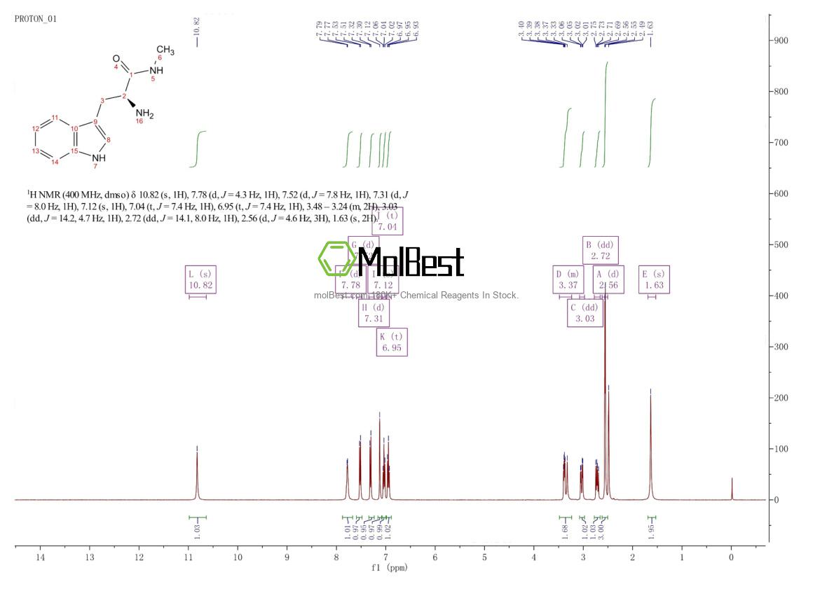 Physical sample testing spectrum (NMR) of 53708-63-7