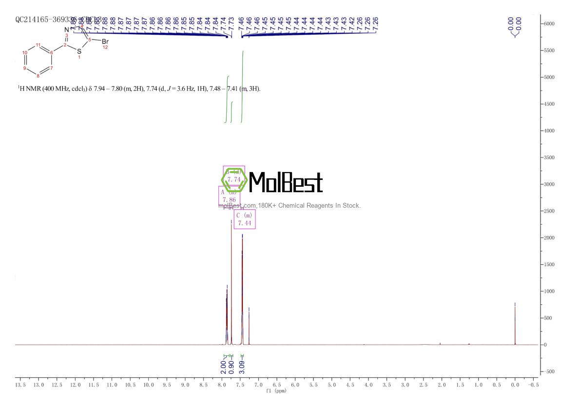 Physical sample testing spectrum (NMR) of 53715-67-6