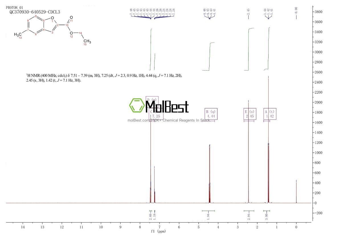 Physical sample testing spectrum (NMR) of 53715-88-1