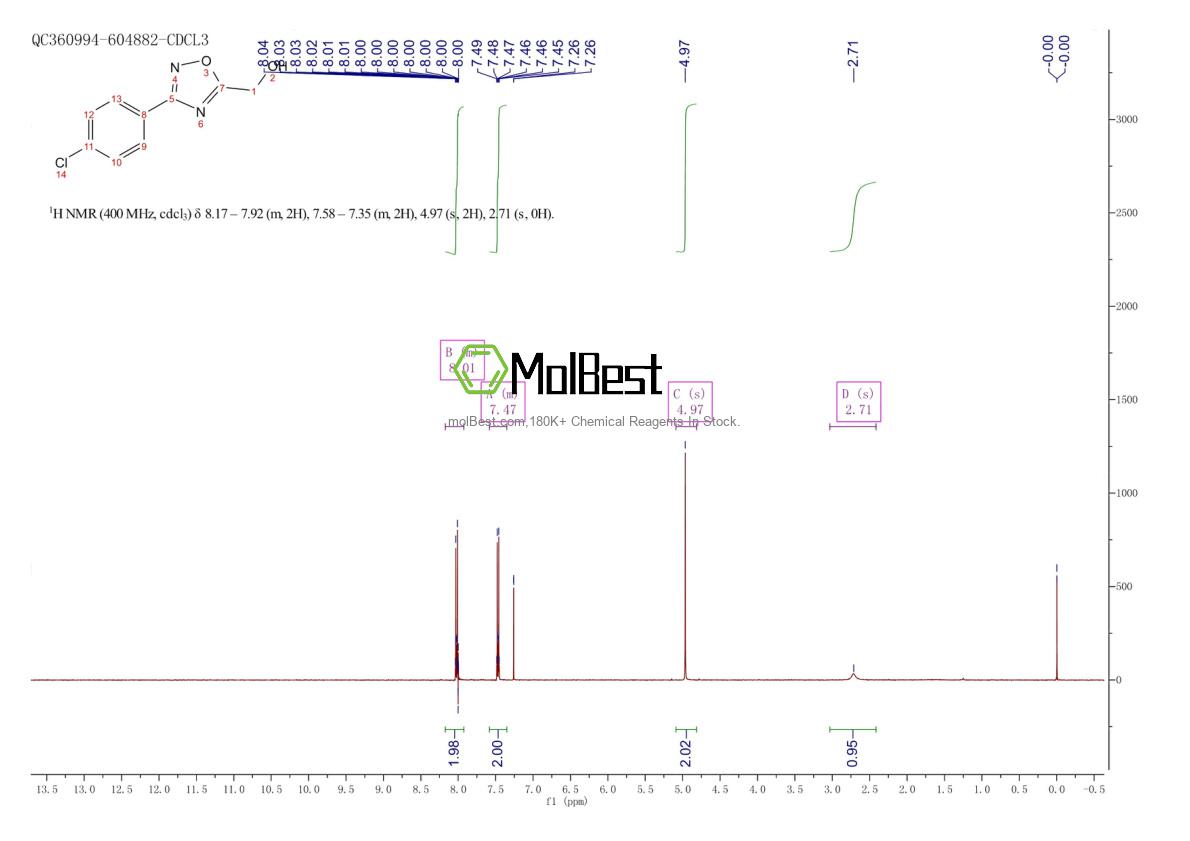 Physical sample testing spectrum (NMR) of 5372-40-7