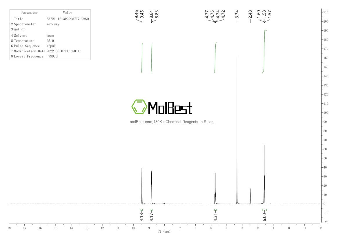 Physical sample testing spectrum (NMR) of 53721-12-3