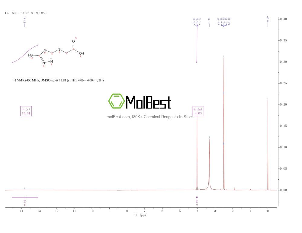 Physical sample testing spectrum (NMR) of 53723-88-9