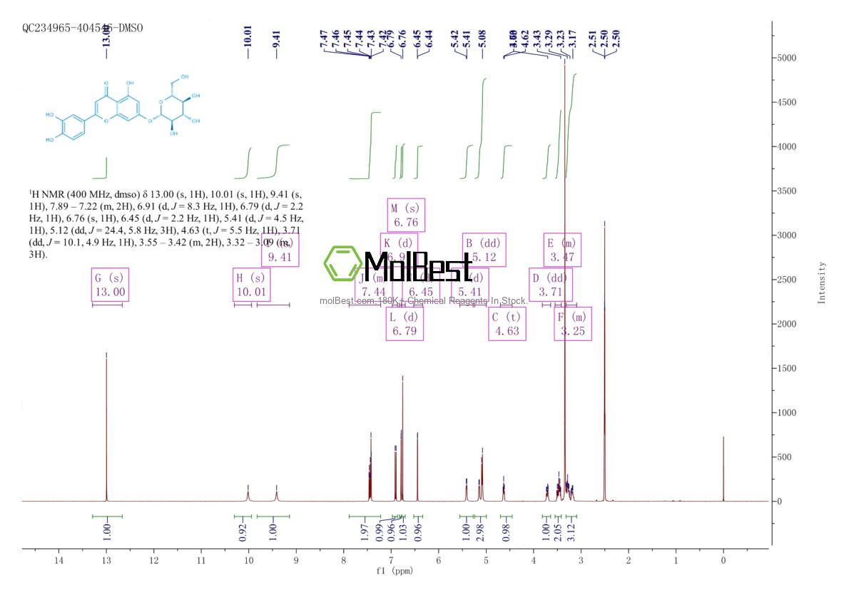 Physical sample testing spectrum (NMR) of 5373-11-5