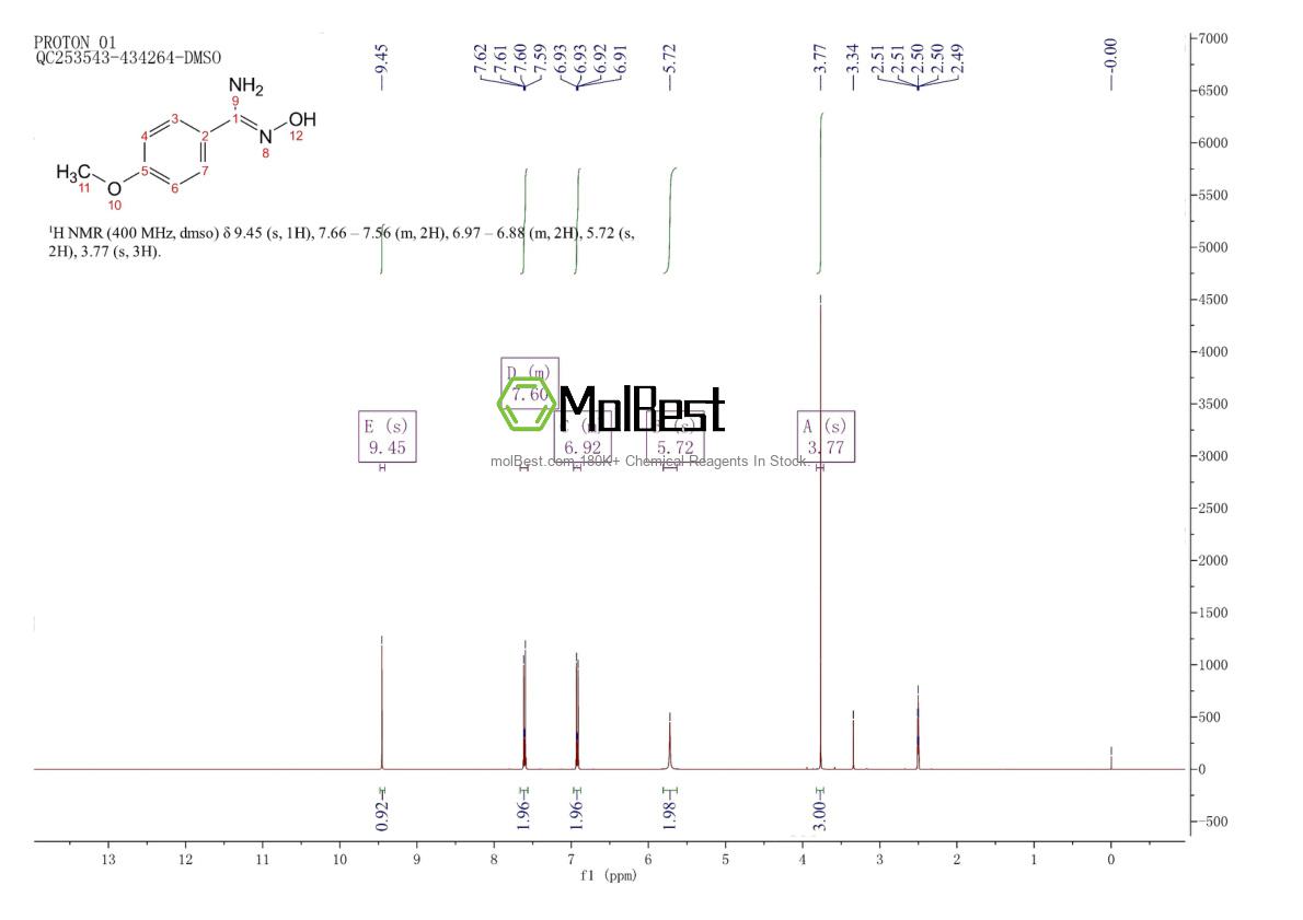 Physical sample testing spectrum (NMR) of 5373-87-5