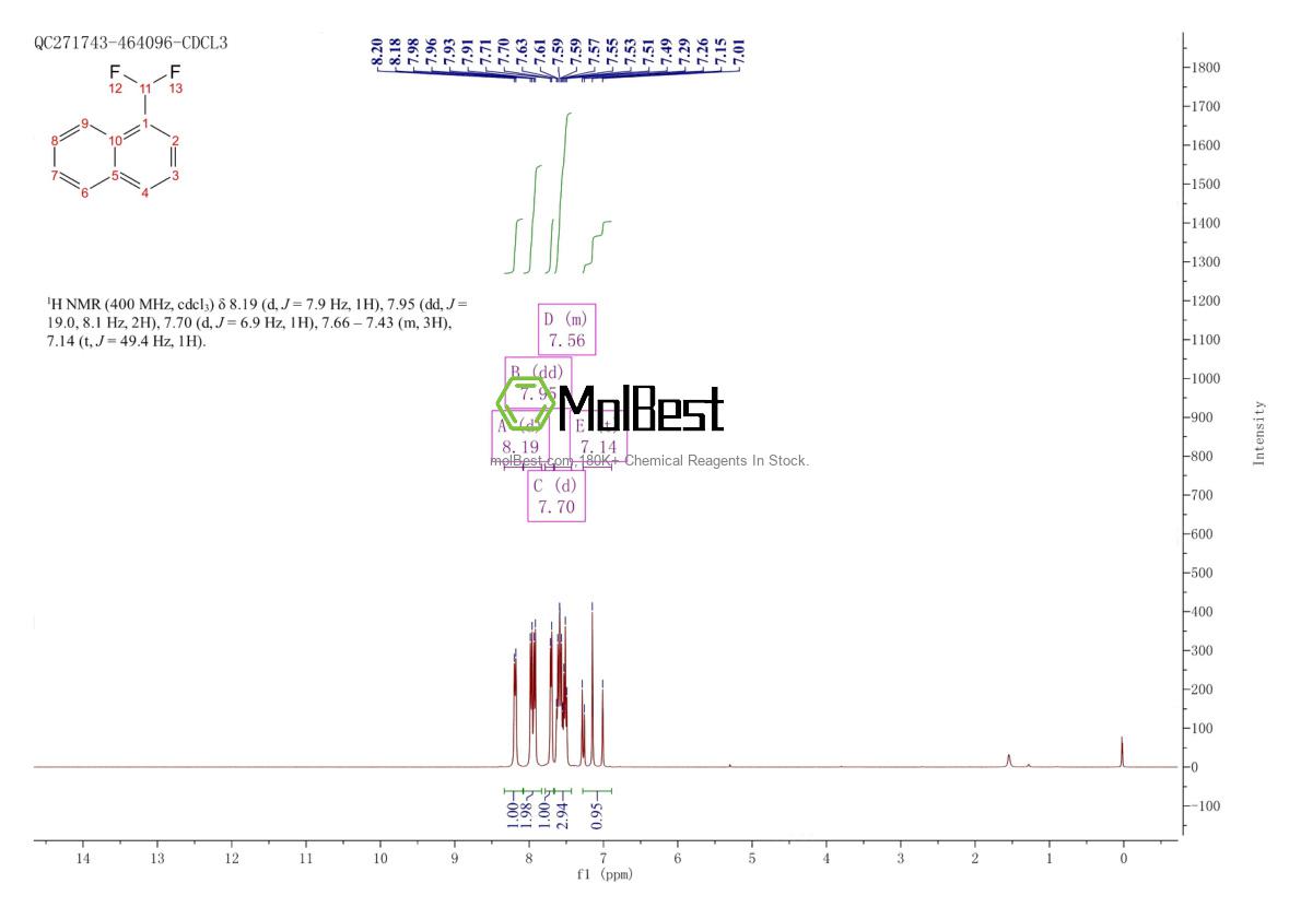 Physical sample testing spectrum (NMR) of 53731-26-3