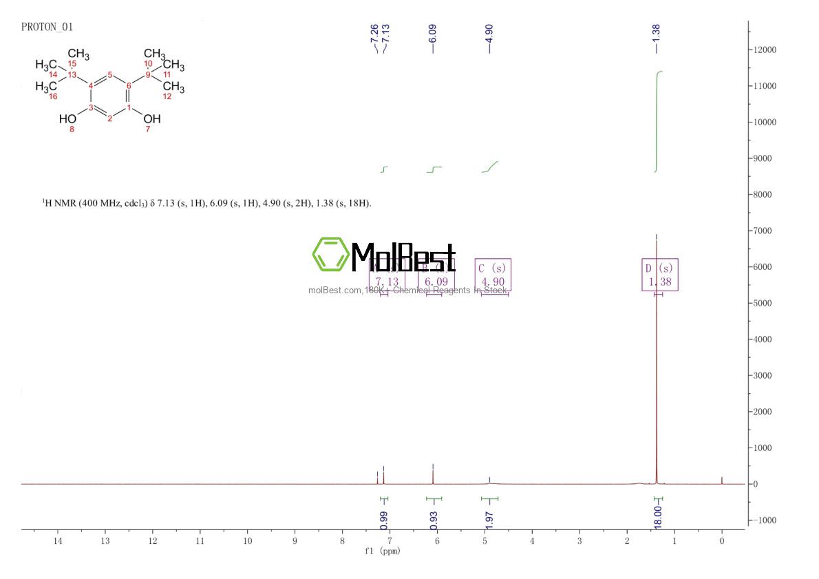 Physical sample testing spectrum (NMR) of 5374-06-1