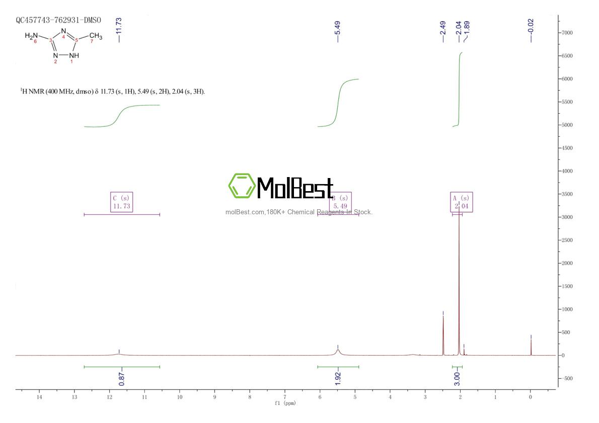 53741-81-4 fiziksel numune test spektrumu (NMR)