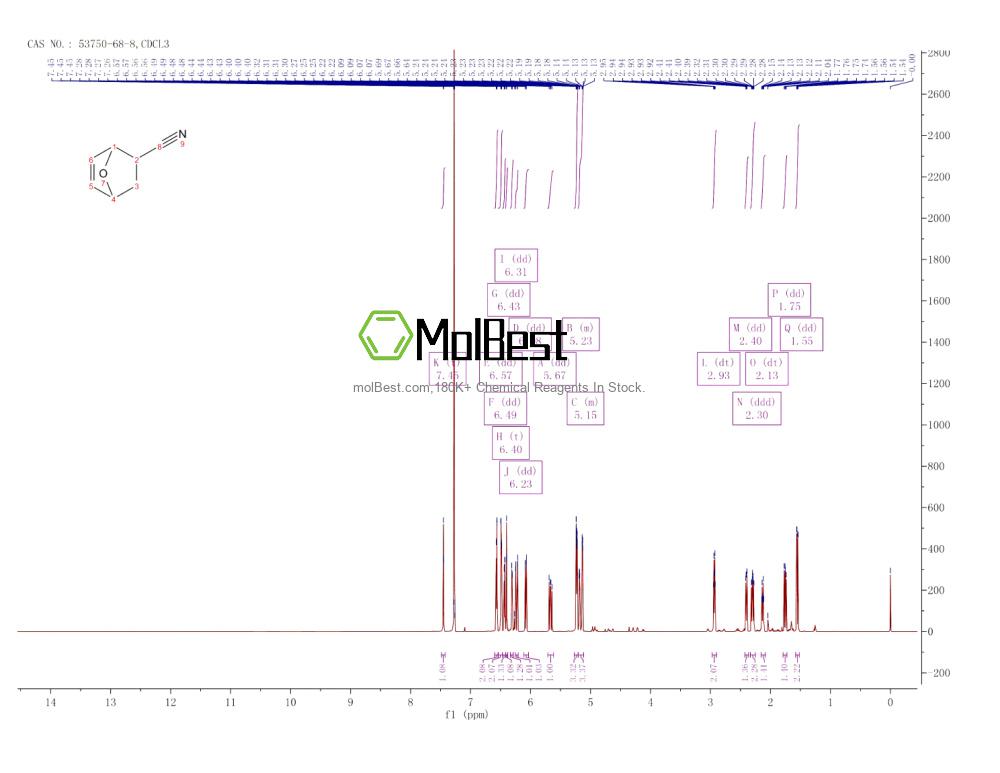 53750-68-8 fiziksel numune test spektrumu (NMR)