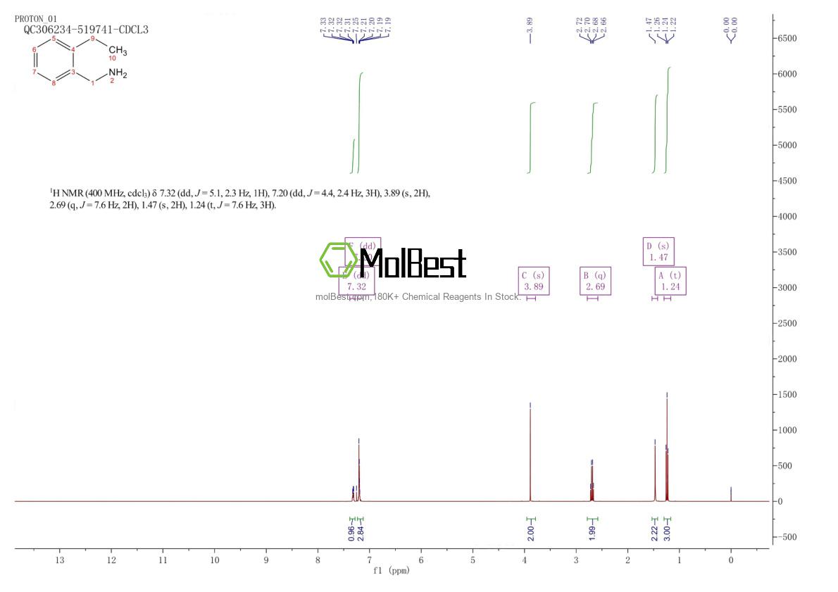 53759-86-7 fiziksel numune test spektrumu (NMR)