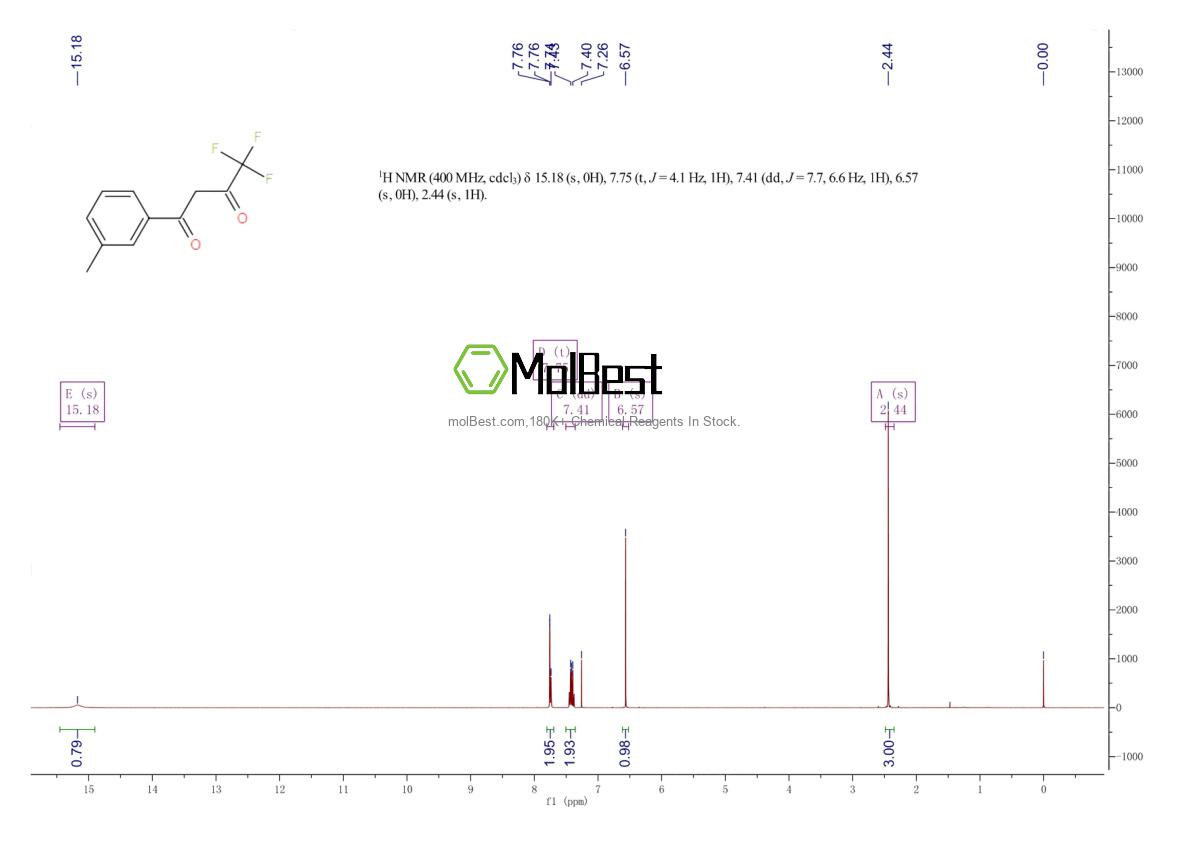 Physical sample testing spectrum (NMR) of 53764-99-1