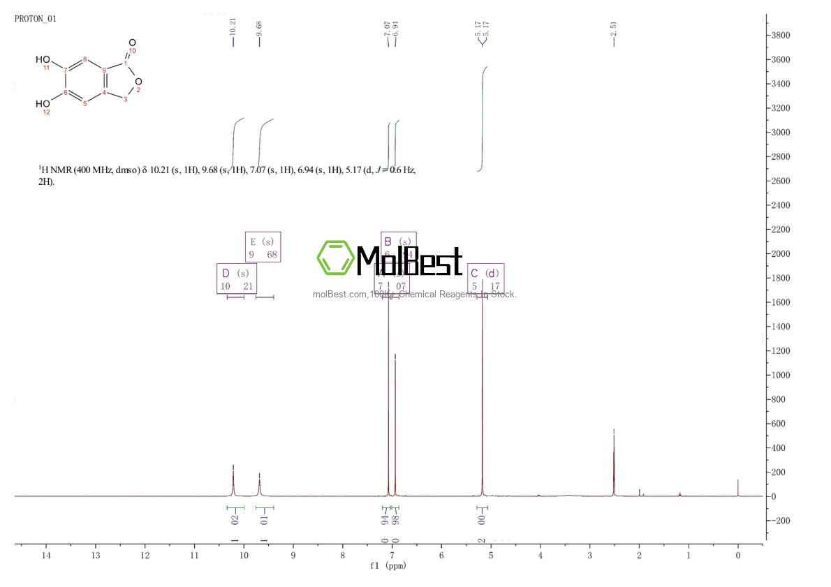 Physical sample testing spectrum (NMR) of 53766-43-1