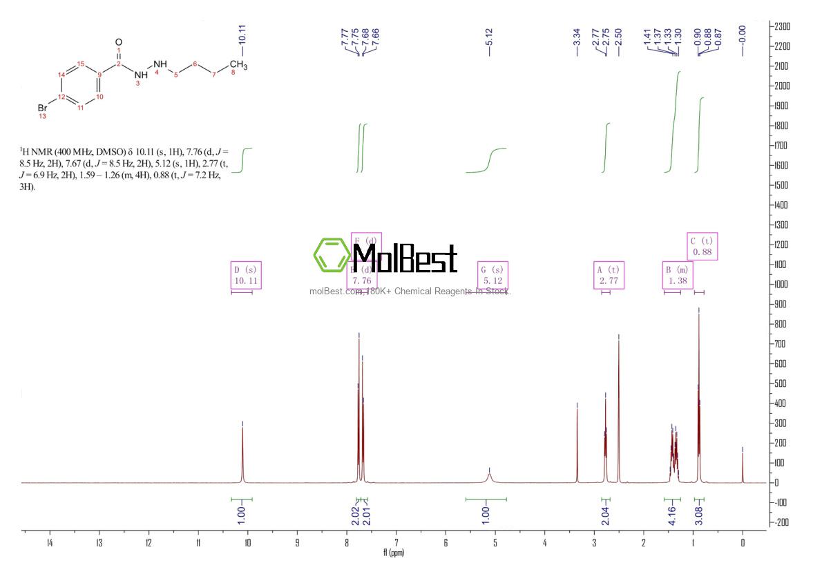 Physical sample testing spectrum (NMR) of 537672-41-6