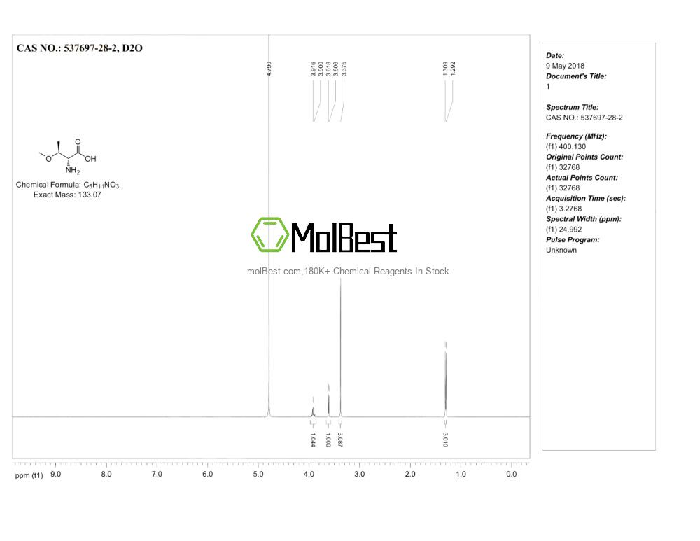 Physical sample testing spectrum (NMR) of 537697-28-2