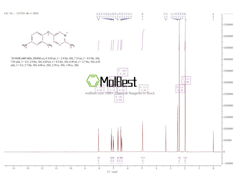 Physical sample testing spectrum (NMR) of 537705-06-9