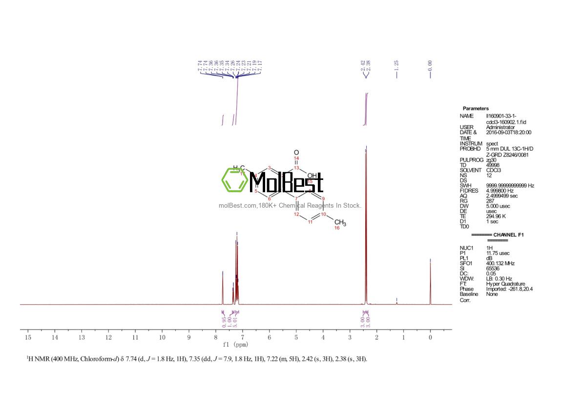Physical sample testing spectrum (NMR) of 537712-98-4