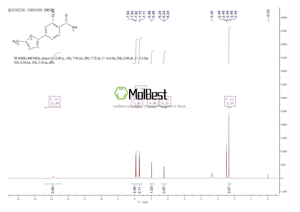 Physical sample testing spectrum (NMR) of 53782-63-1