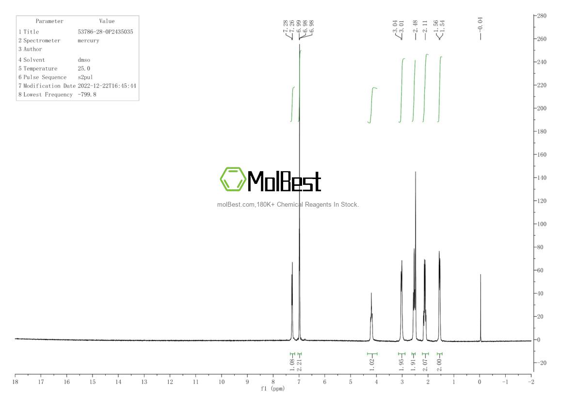 Physical sample testing spectrum (NMR) of 53786-28-0