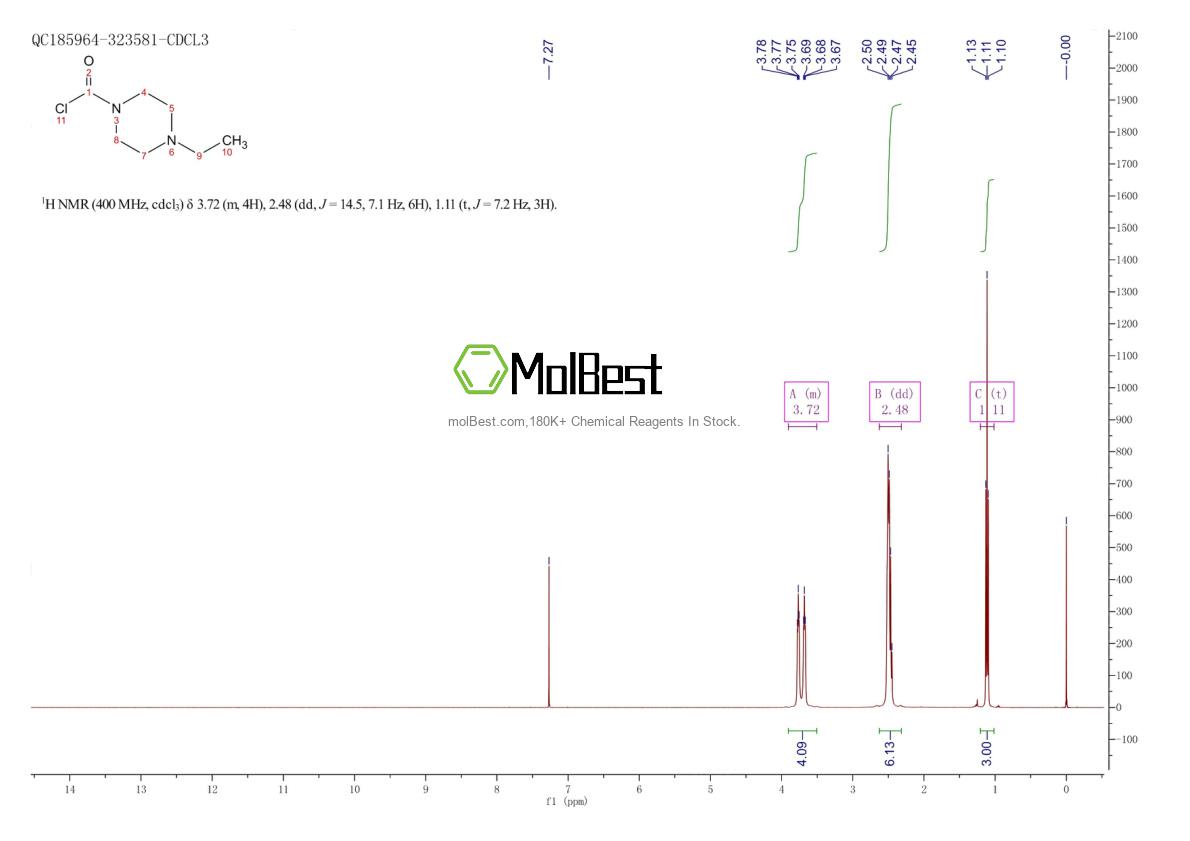 Physical sample testing spectrum (NMR) of 53788-12-8