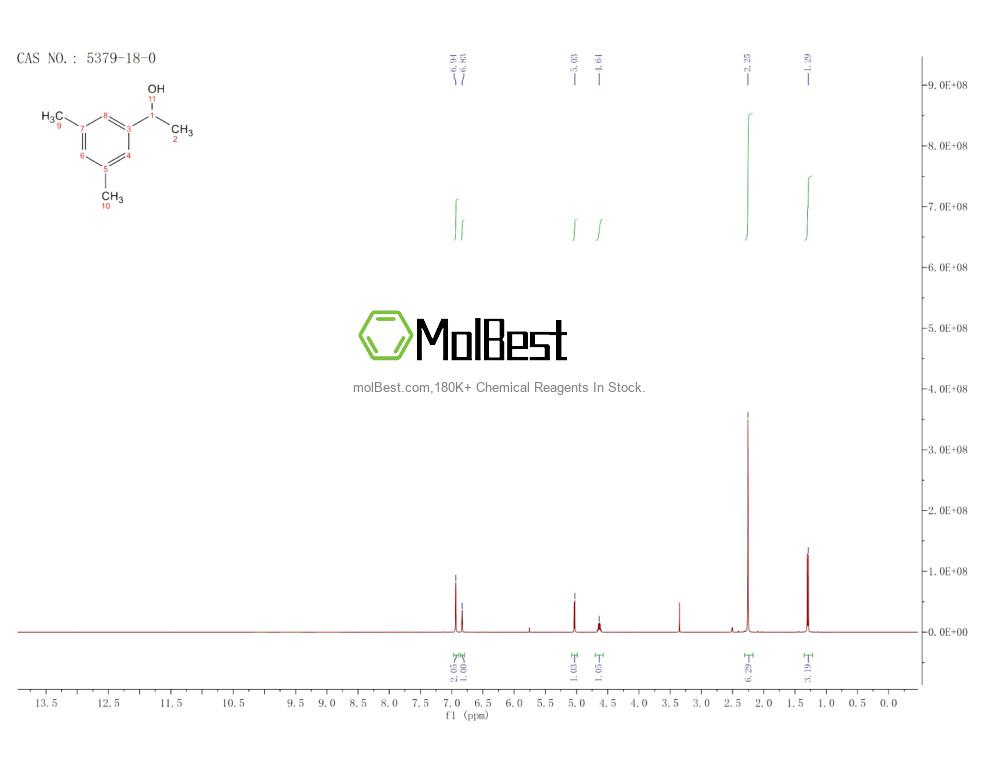 Physical sample testing spectrum (NMR) of 5379-18-0