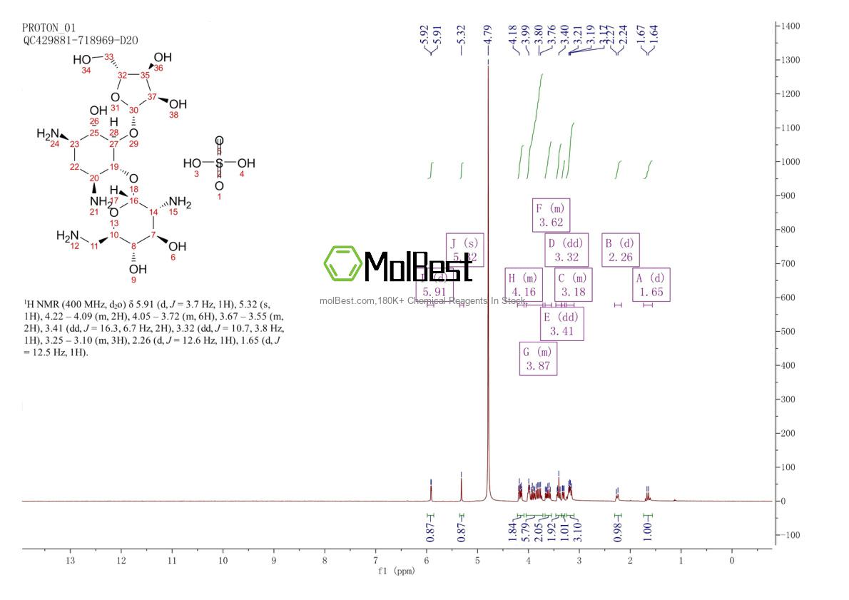 Physical sample testing spectrum (NMR) of 53797-35-6