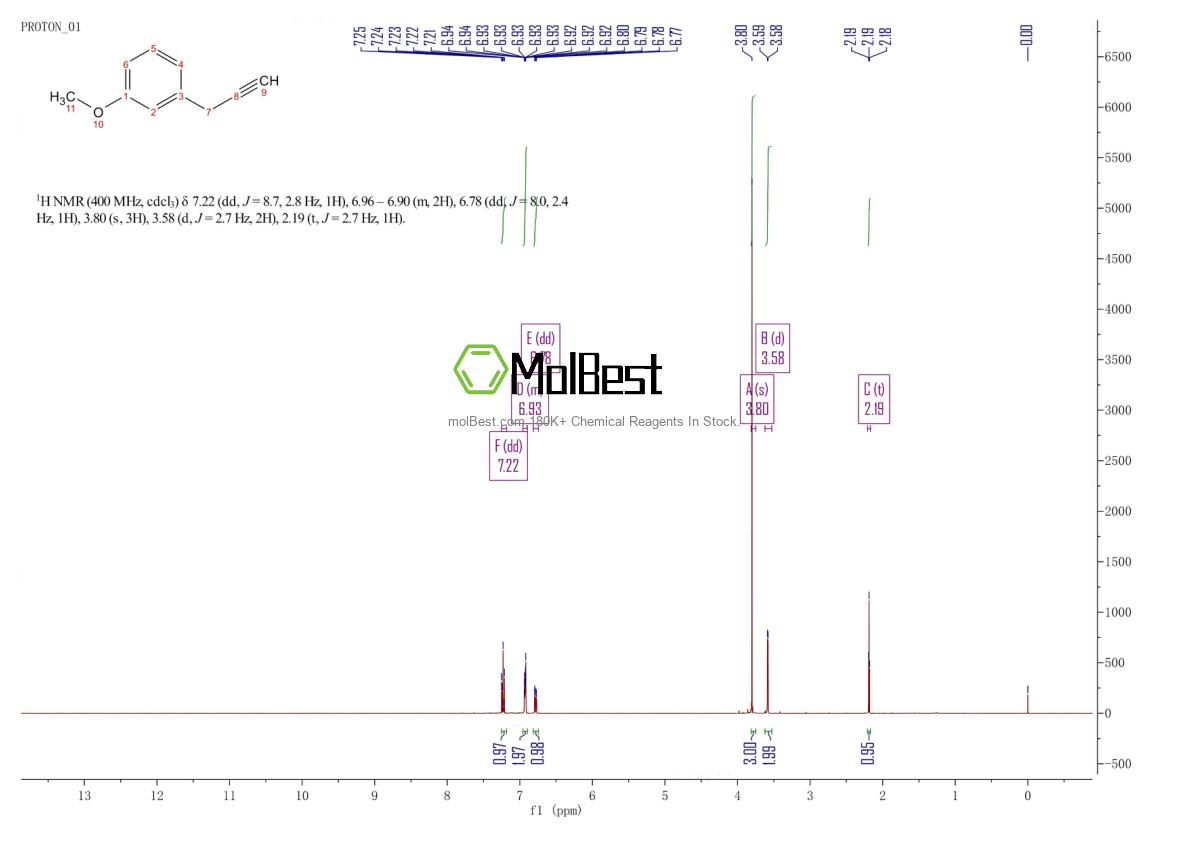 Physical sample testing spectrum (NMR) of 53799-94-3